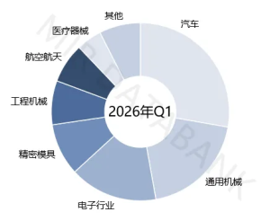 金切机床